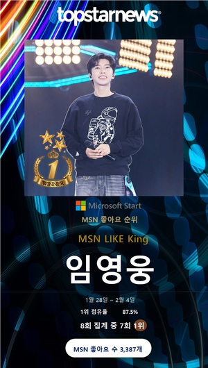 임영웅, msn 좋아요 7회째 1위…이찬원·방탄소년단 정국·방탄소년단 진·방탄소년단 지민·박서진·장민호·영탁·정동원·방탄소년단 뷔·장하오 TOP10[msn 좋아요 순위]