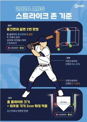 "외야 4명 안 됩니다"…KBO, 구단에 규정 변경 안내자료 배포