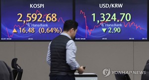 코스피 2,600선 회복…외국인 현대차·삼성전자우·삼성전자 등 순매수