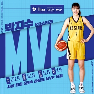 여자농구 KB 박지수, 사상 첫 정규리그 1∼5라운드 MVP 석권