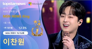 이찬원, MSN 조회수 79,752회로 첫 1위…여자아이들 슈화·박나래·전유진·박서진 TOP5[MSN 열독 순위]