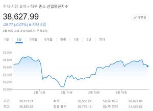 [미국 뉴욕증시-주간전망] FOMC 의사록·엔비디아 실적 주목