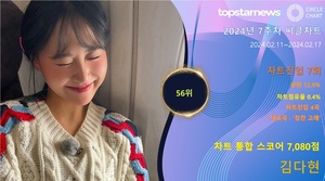 김다현, 7주차 써클차트 7,080점으로 점유율 56위(상위 12.6%)…&apos;감성 장인 입증하며 성장 기대감도 UP&apos;