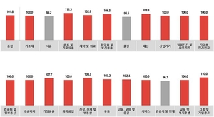 코바코 "봄 성수기 맞아 의식주 광고 집행 증가 전망"