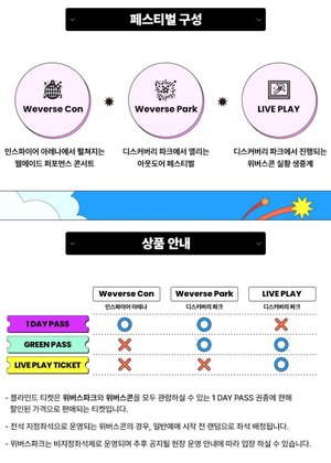 &apos;2024 위버스콘 페스티벌&apos;, 라인업 공개 전 블라인드 티켓 판매…가격 보니