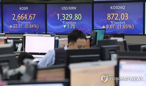 미국발 훈풍에 코스피·코스닥 1%대 반등…기관 415억원·외국인 5,934억원 매수·개인 6,224억원 매도