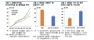 한국은행, 요양병원 개인 간병인 고용시 월 370만원…간병인 고용에 자녀 소득 60% 넘게 쓴다 "외국인 활용해야"