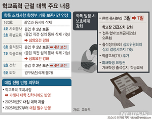 학폭 가해자 강제 전학 징계 내용 졸업 후 학생부에 4년 간 보존