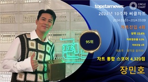 장민호, 10주차 써클차트 4,320점으로 점유율 95위(상위 22.6%33계단 상승)…&apos;존재감 확인하며 팬과 함께 훨훨&apos;