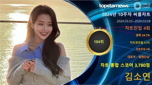 김소연, 10주차 써클차트 3,780점으로 점유율 104위(상위 24.7%6계단 상승)…&apos;감성 장인 입증하며 성장 기대감도 UP&apos;