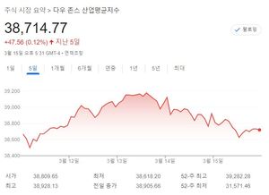 [미국 뉴욕증시-주간전망] 연준 FOMC·엔비디아·BOJ &apos;빅위크&apos; 개막