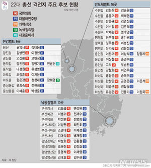 총선 최대 승부처 경기도, 60석 여야 대진표 확정…수원 빅매치와 화성·용인 &apos;반도체벨트&apos; 관심