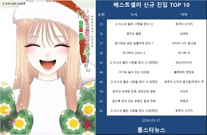 [베스트셀러] &apos;그 비스크 돌은 사랑을 한다 12&apos;·&apos;꿈꾸는 할멈&apos;·&apos;향기로운 꽃은 늠름하게 핀다 7&apos;(3월 21일)