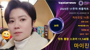 마이진, 11주차 써클차트 11,140점으로 점유율 38위(상위 9.0%)…&apos;팬사랑 확인하며 나날이 승승장구&apos;