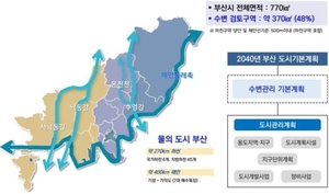 전체 면적 절반이 수변…혁신 디자인 적용 부산 수변관리 밑그림