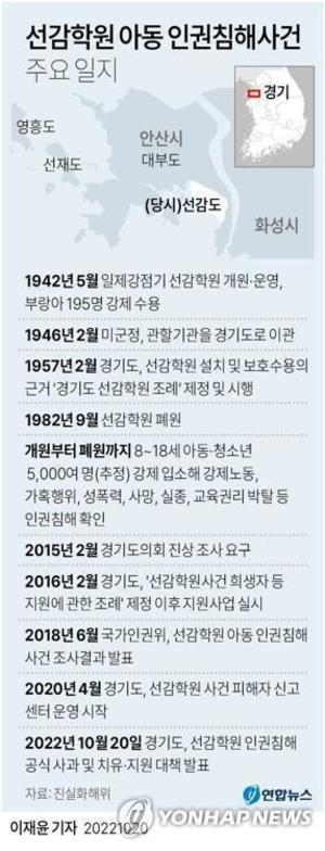 경기도, 선감학원 원아대장 작성 이전 피해자도 지원금 지급