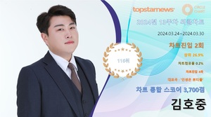 김호중, 13주차 써클차트 3,700점으로 점유율 116위(상위 26.9%·303계단 상승)…&apos;감성 보이스로 팬심 저격&apos;