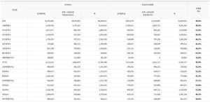 [총선 투표율] 12시 56분 현재 48.8%…최고 전북(57.1%), 최저 세종(16.8%)