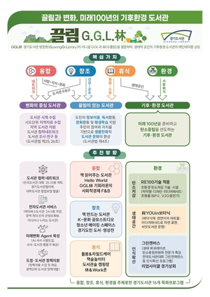 경기도 첫 광역도서관 내년 하반기 개관…&apos;기후·환경&apos; 건축물