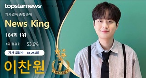 이찬원, 조회수 81,257회로 기사 열독률 184회째 1위…박서진·임영웅·김희재·김수현 TOP5[기사열독 순위]