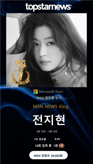 전지현, msn 열독률 첫 1위…임영웅·김희철·한가인·안재현·박나래·이상민·우주소녀 루다·허각·이수민·연정훈 TOP10[msn 열독률 순위]