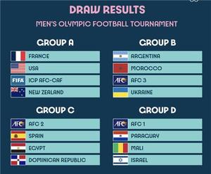 파리 올림픽 남자축구 조 배정, 최종예선 성적순으로 확정