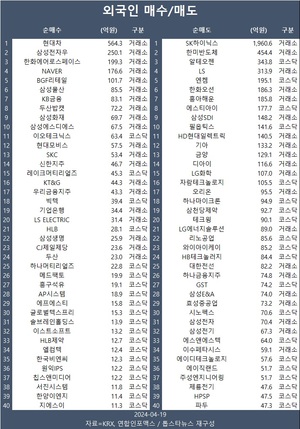 &apos;이스라엘 이란 공습에 출렁&apos; 코스피 낙폭 줄여 1.6% 하락 마감…외국인 현대차·삼성전자우·한화에어로스페이스 등 순매수