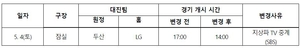 5월 4일 프로야구 두산-LG 경기 오후 2시 시작