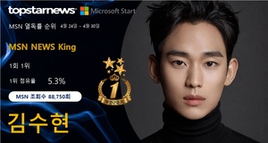 김수현, MSN 조회수 88,750회로 첫 1위…윤하·김지원·기은세·트와이스 미나 TOP5[MSN 열독 순위]