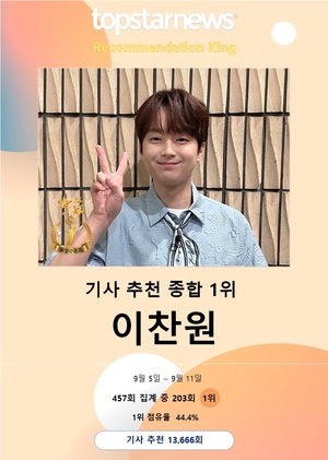 이찬원, 기사 추천 순위 203회째 1위…박서진·영탁·임영웅·방탄소년단 진·방탄소년단 지민·진해성·김희재·방탄소년단 정국·데이식스 TOP10[독자추천]