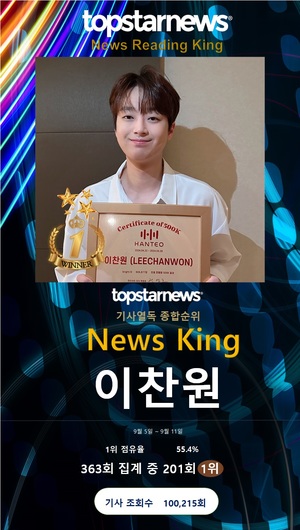 이찬원, 열독률 201회째 1위…임영웅·영탁·박서진·방탄소년단 진·변우석·방탄소년단 지민·데이식스·진해성·손흥민·김재중 TOP10[기사열독 순위]