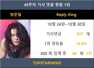 양준일, 댓글 957개 받으며 86회째 1위…시크릿넘버 수담·진해성·박서진·김호중 TOP5[댓글 순위]