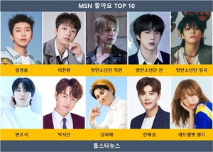 임영웅, msn 좋아요 45회째 1위…이찬원·방탄소년단 지민·방탄소년단 진·방탄소년단 정국·변우석·박서진·김희재·진해성·레드벨벳 웬디·뉴진스 TOP10