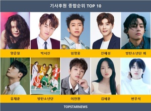 양준일, 기사 후원 5회째 1위…박서진·임영웅·진해성·방탄소년단 뷔·유채훈·방탄소년단·이찬원·김혜윤·변우석 TOP10[43주차 기사 후원 순위]