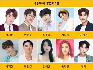 45주차 투표 TOP5는 박서진·안성훈·최수호·김희재·진해성