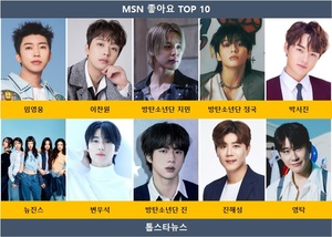 임영웅, msn 좋아요 48회째 1위…이찬원·방탄소년단 지민·방탄소년단 정국·박서진·뉴진스·변우석·방탄소년단 진·진해성·영탁·정동원 TOP10