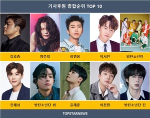 김호중, 기사 후원 3회째 1위…양준일·임영웅·박서진·방탄소년단·진해성·방탄소년단 뷔·유채훈·이찬원·방탄소년단 진 TOP10[46주차 기사 후원 순위]