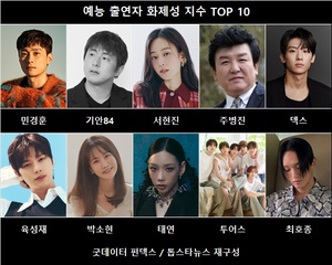 민경훈·기안84·서현진·주병진·덱스, 47주차 예능 출연자 화제성 TOP5(굿데이터 펀덱스)