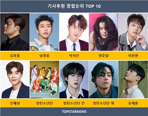 김호중, 기사 후원 7회째 1위…임영웅·박서진·양준일·이찬원·진해성·방탄소년단·방탄소년단 진·방탄소년단 뷔·유채훈 TOP10[50주차 기사 후원 순위]