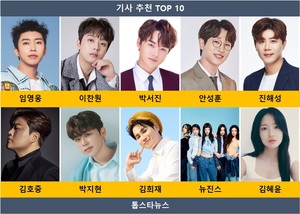 임영웅, 기사 추천 순위 3회째 1위…이찬원·박서진·안성훈·진해성·김호중·박지현·김희재·뉴진스·김혜윤 TOP10[52주차 독자추천]