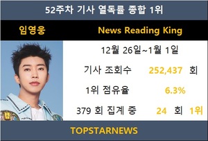 임영웅, 기사 열독률 24회째 1위…이찬원·박서진 뒤이어[기사열독 순위]