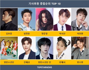 김호중, 기사 후원 9회째 1위…임영웅·양준일·박서진·이찬원·방탄소년단·진해성·방탄소년단 진·빈예서·민수현 TOP10[52주차 기사 후원 순위]