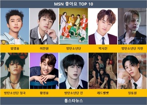 임영웅, msn 좋아요 55회째 1위…이찬원·방탄소년단·박서진·방탄소년단 지민·방탄소년단 정국·황영웅·방탄소년단 진·레드벨벳·정동원·레드벨벳 웬디 TOP10