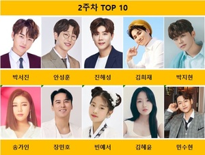 2주차 투표 종합 1위는 박서진, 안성훈·진해성·김희재·박지현 TOP5…송가인·빈예서·김희재 득표수 급증