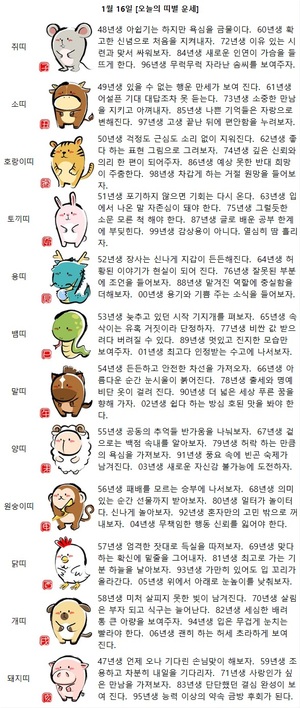 [오늘의 운세] 05년생 위에서 아래로 눈높이를 낮춰보자. - 1월 16일(목) 띠별운세