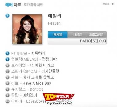 에일리(Ailee) &apos;헤븐(HEAVEN)&apos;, 에어모니터 라디오 차트 1위