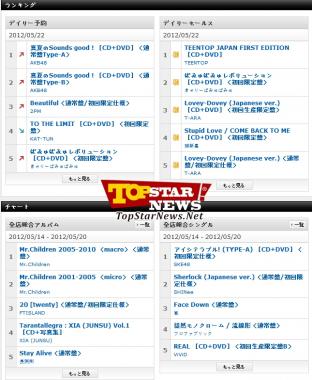 틴탑(TEENTOP)-티아라-태티서-2PM-아지아틱스, 일본 타워레코드 차트 점령 [K-POP]