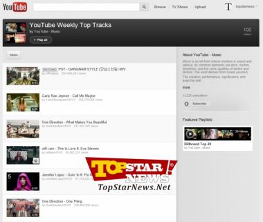 Psy&apos;s Gangnam Style, on the top twice in a row in youtube music weekly chart [KPOP]