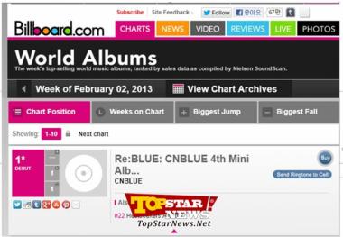 CNBLUE, la canción compuesta por el propio Jung Yong Hwa "I&apos;m sorry" encabeza las listas americanas de Billboard [KPOP]