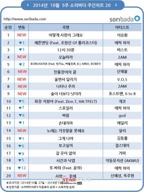 이승환, ‘어떻게 사랑이 이래요’ 소리바다 주간차트 1위 차지